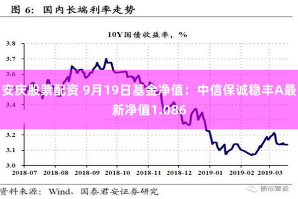 安庆股票配资 9月19日基金净值：中信保诚稳丰A最新净值1.086
