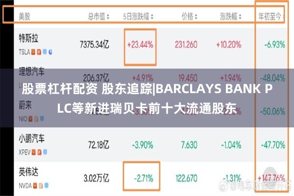 股票杠杆配资 股东追踪|BARCLAYS BANK PLC等新进瑞贝卡前十大流通股东