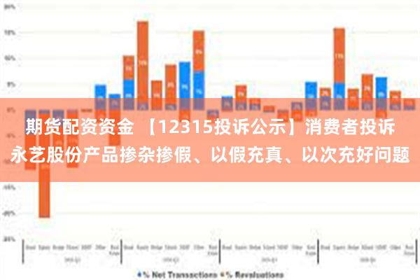 期货配资资金 【12315投诉公示】消费者投诉永艺股份产品掺杂掺假、以假充真、以次充好问题