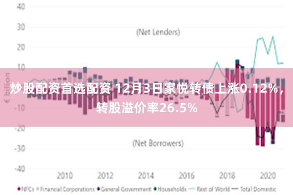 炒股配资首选配资 12月3日家悦转债上涨0.12%，转股溢价率26.5%
